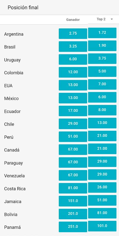 bwin copa america|Copa America Betting Odds .